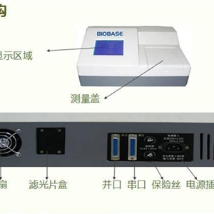 酶标仪生产厂家—博科酶标仪BIOBASE